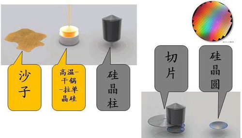 全球缺芯浪潮 硅晶圓供應緊張,芯片價格飆升與網絡技術挑戰